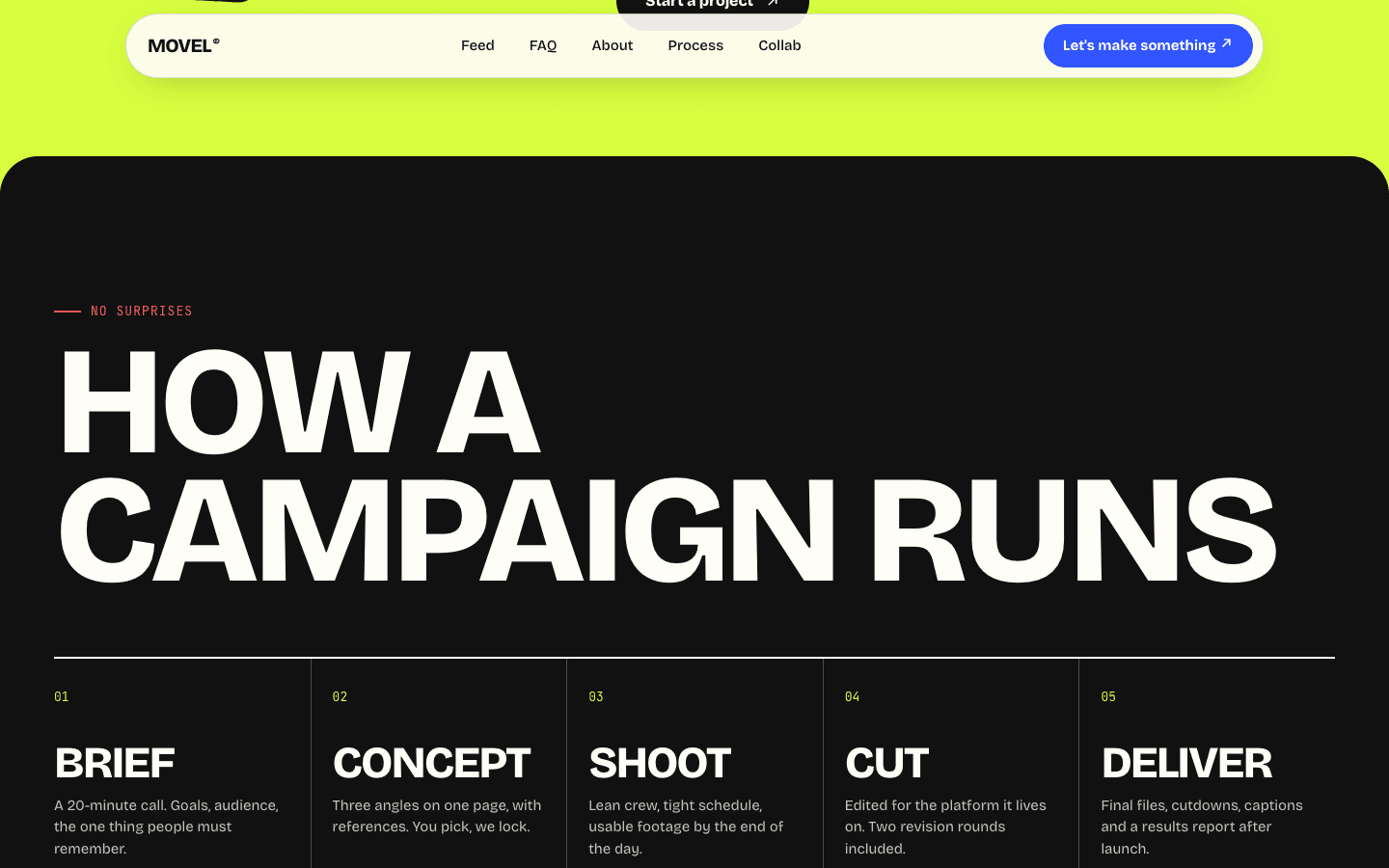 Creator OS campaign process section