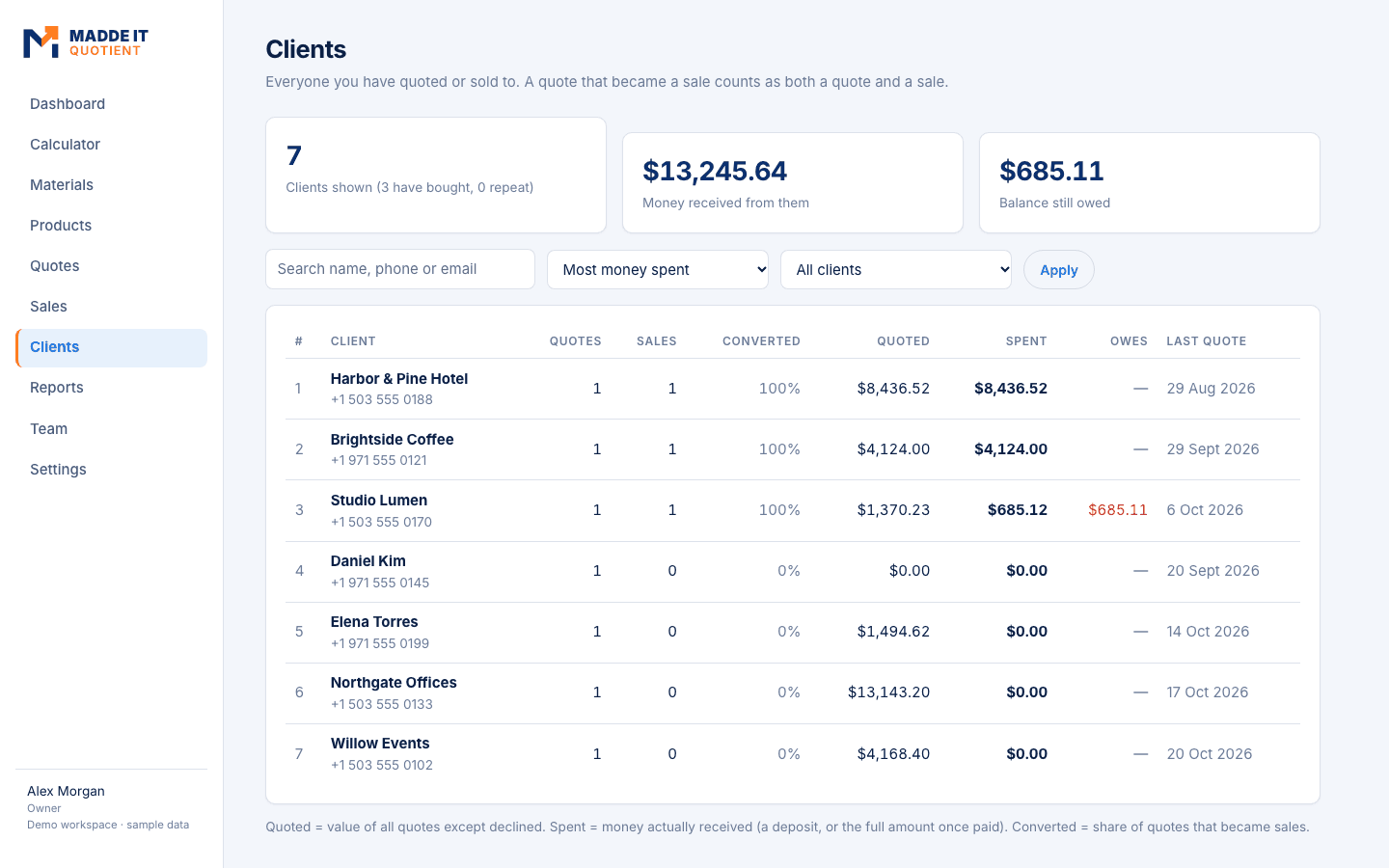 Clients, what they have bought and what they owe